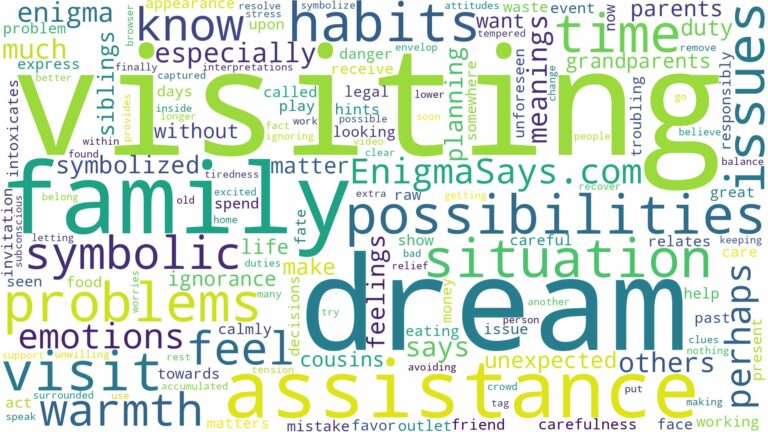 dream of visiting family and related dreams with their meanings in a word cloud