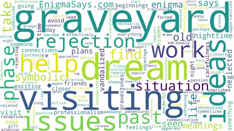 dream of visiting graveyard and related dreams with their meanings in a word cloud