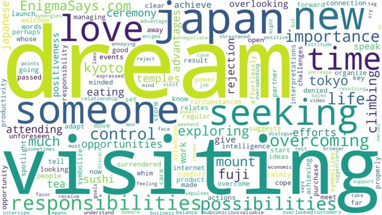 dream of visiting japan and related dreams with their meanings in a word cloud