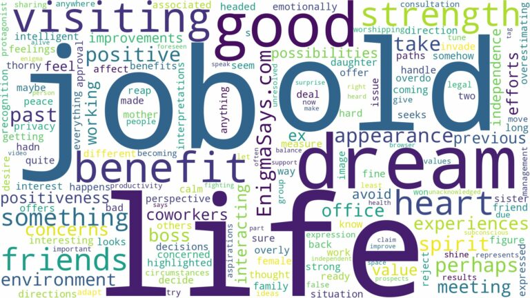 dreaming of visiting old job and related dreams with their meanings in a word cloud