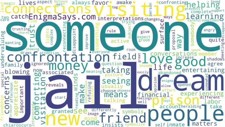 dreaming of visiting someone in jail and related dreams with their meanings in a word cloud