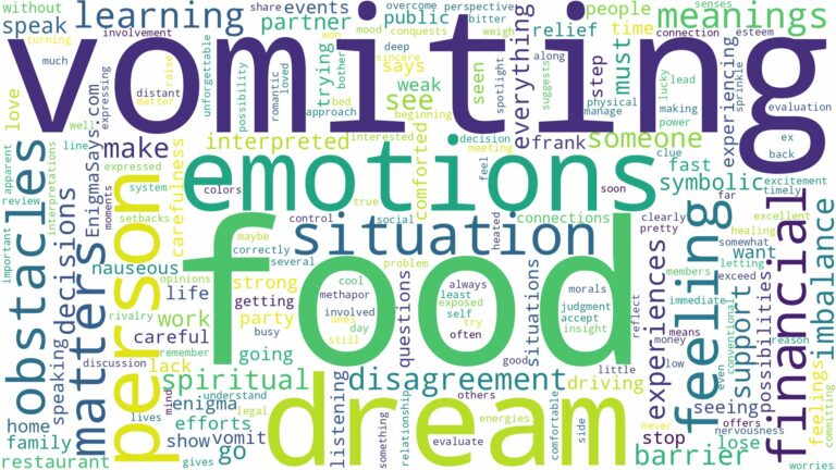 dream of vomiting food and related dreams with their meanings in a word cloud