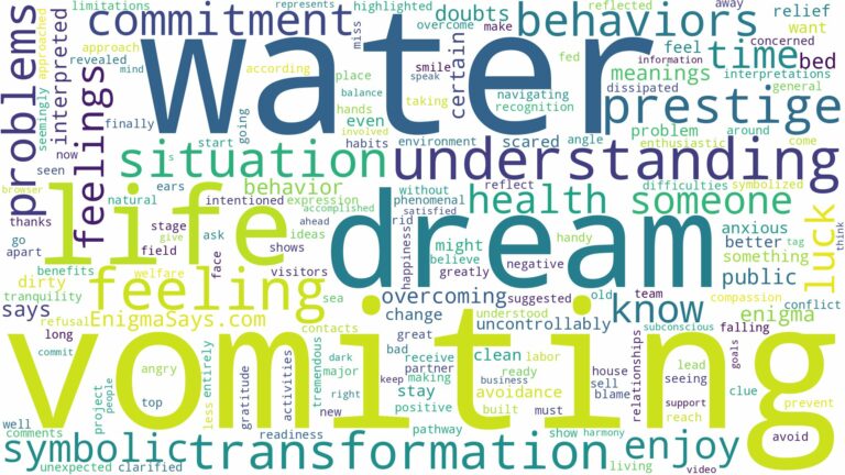 dream of vomiting water and related dreams with their meanings in a word cloud