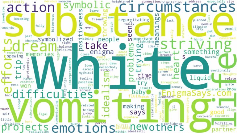 dreaming of vomiting white substance and related dreams with their meanings in a word cloud