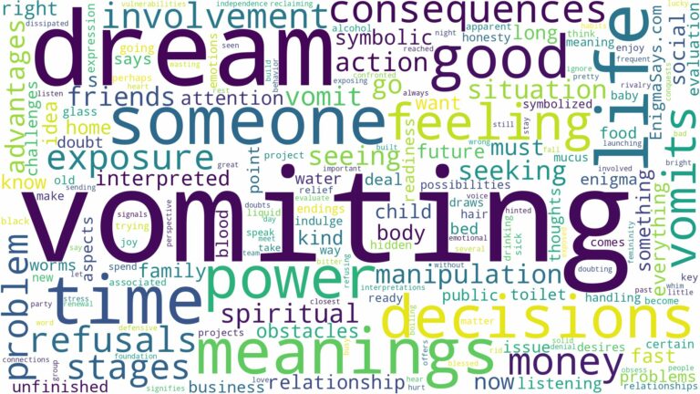 dreams about vomits and related dreams with their meanings in a word cloud