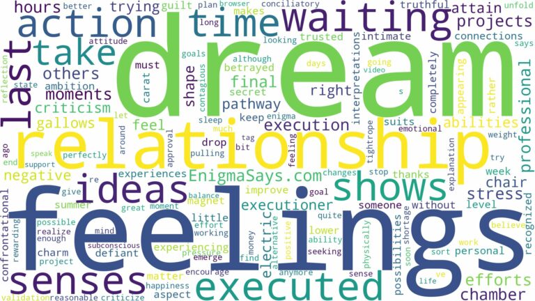dreaming of waiting to be executed and related dreams with their meanings in a word cloud