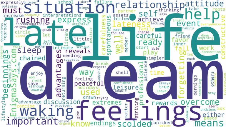 dream of waking up late and related dreams with their meanings in a word cloud