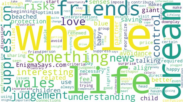 dreams about wales and related dreams with their meanings in a word cloud