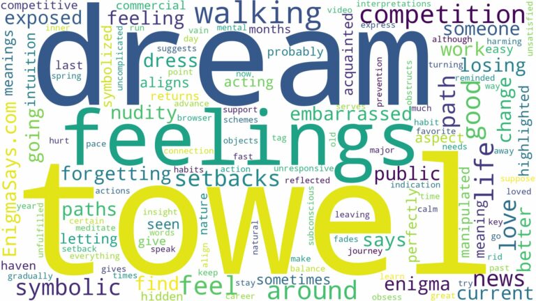 dreaming of walking around in a towel and related dreams with their meanings in a word cloud