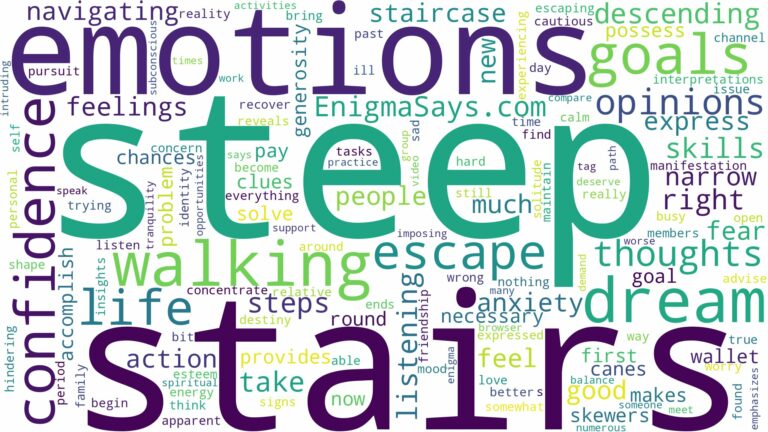 dreaming of walking down steep stairs and related dreams with their meanings in a word cloud
