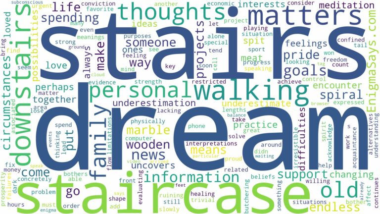 dream of walking downstairs and related dreams with their meanings in a word cloud