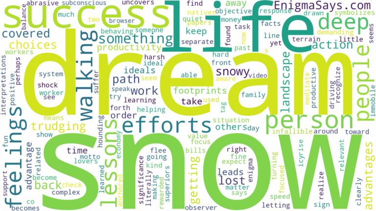 dreaming of walking in deep snow and related dreams with their meanings in a word cloud