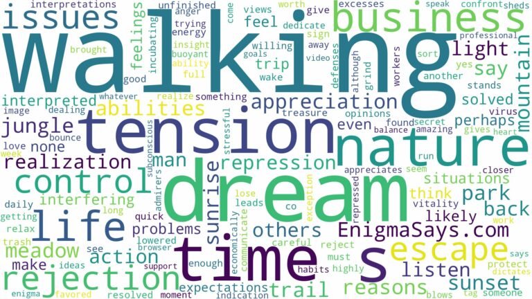 dream of walking in nature and related dreams with their meanings in a word cloud