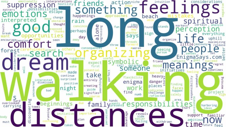 dreaming of walking long distances and related dreams with their meanings in a word cloud