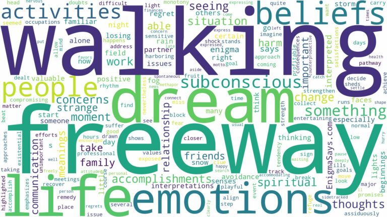 dream of walking on the freeway and related dreams with their meanings in a word cloud