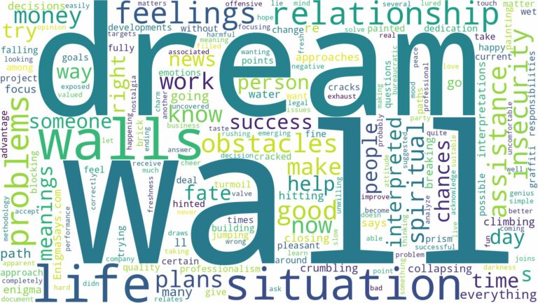 dreams about walls and related dreams with their meanings in a word cloud