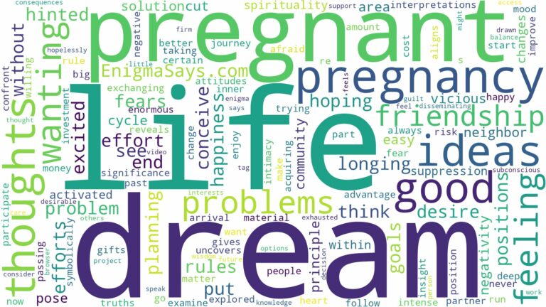 dreaming of wanting to be pregnant and related dreams with their meanings in a word cloud