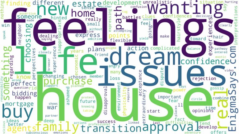 dreaming of wanting to buy a house and related dreams with their meanings in a word cloud