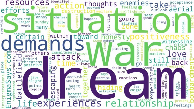 dream about war attack and related dreams with their meanings in a word cloud