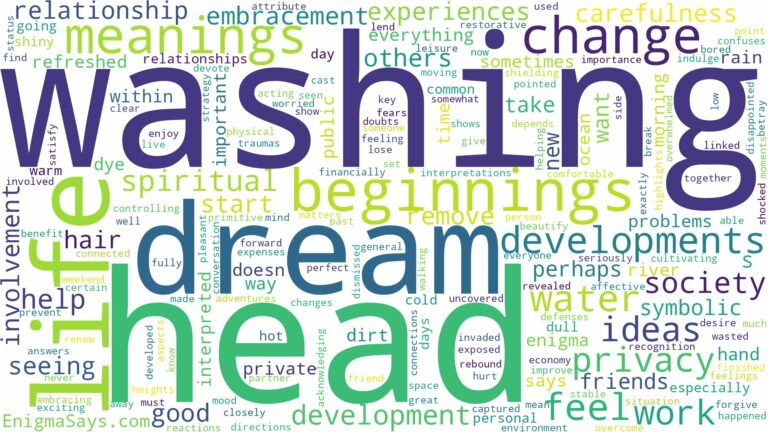 dream of washing head and related dreams with their meanings in a word cloud