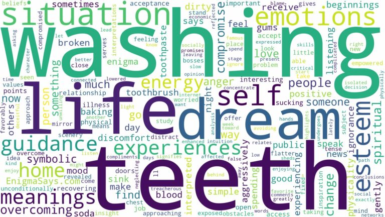 dream of washing teeth and related dreams with their meanings in a word cloud