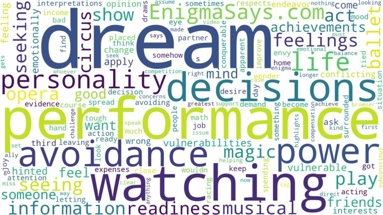 dream of watching a performance and related dreams with their meanings in a word cloud