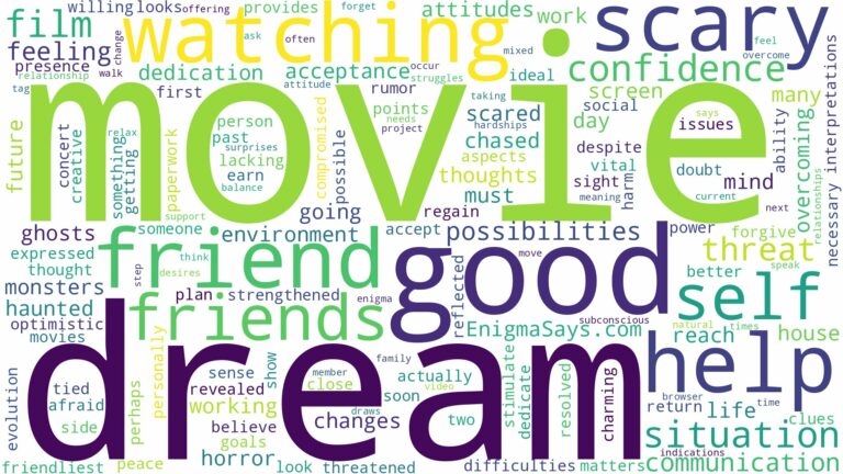 dreaming of watching scary movie and related dreams with their meanings in a word cloud
