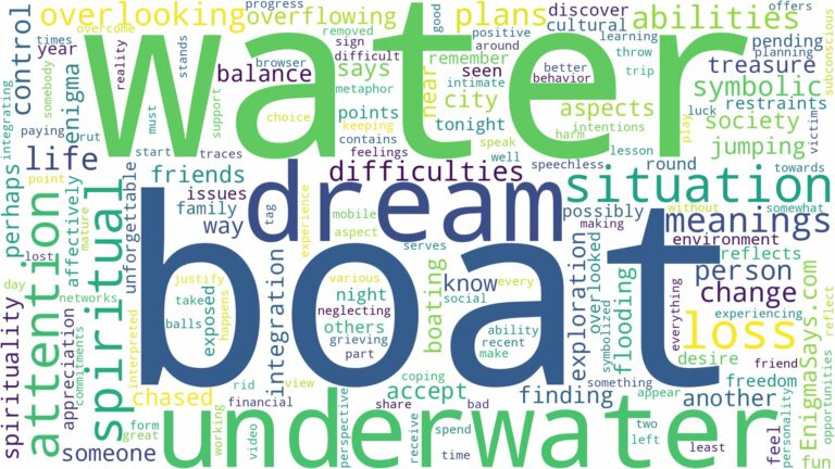 dream about water and boat and related dreams with their meanings in a word cloud