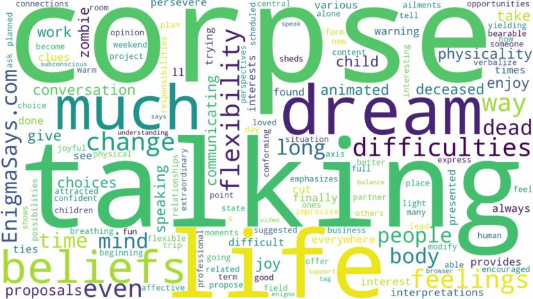 dreaming of a talking corpse and related dreams with their meanings in a word cloud