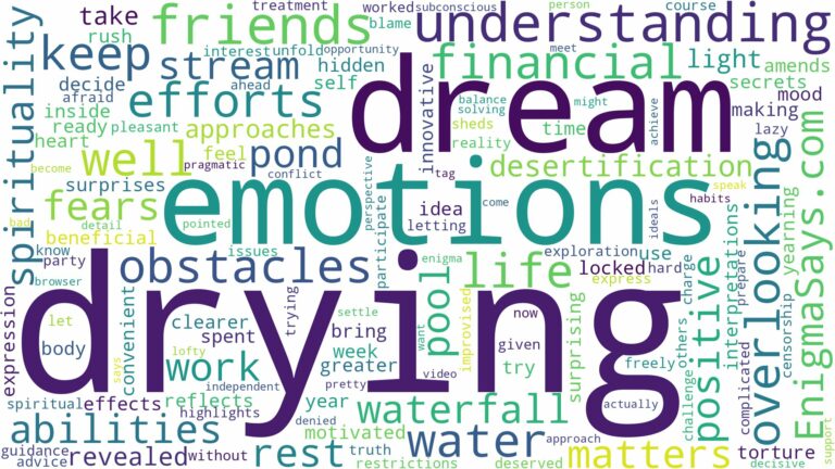 dreaming of water drying up and related dreams with their meanings in a word cloud