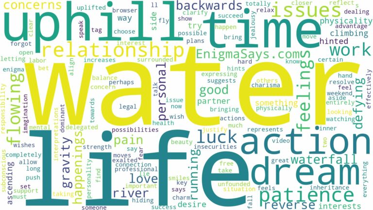 dreaming about water flowing uphill and related dreams with their meanings in a word cloud