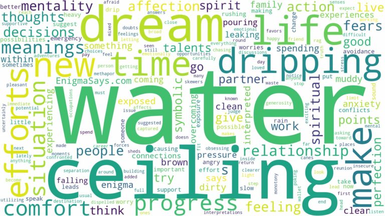 dreaming of water from ceiling and related dreams with their meanings in a word cloud