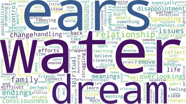 dream about water in ears and related dreams with their meanings in a word cloud