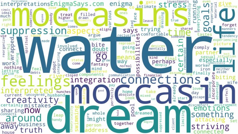 dream about water moccasin and related dreams with their meanings in a word cloud