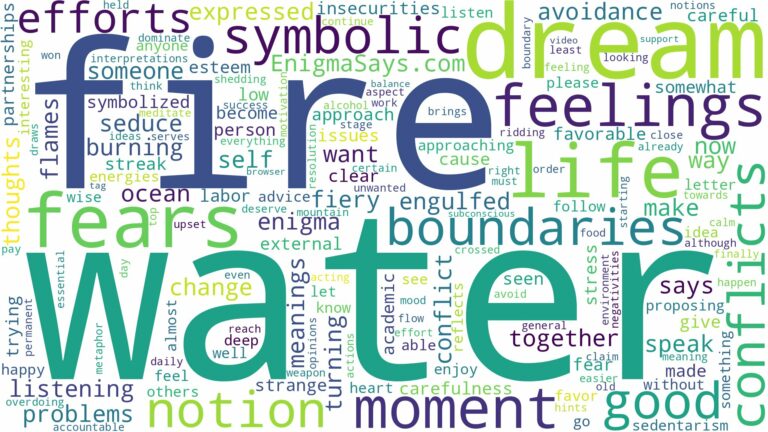 dream about water on fire and related dreams with their meanings in a word cloud