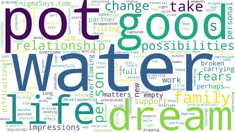 dream about water pot and related dreams with their meanings in a word cloud