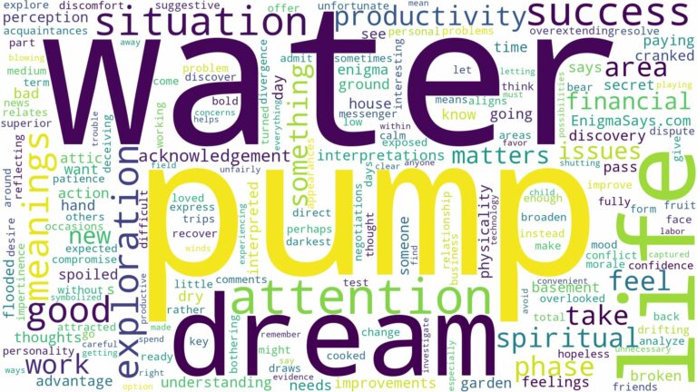 dream about water pump and related dreams with their meanings in a word cloud