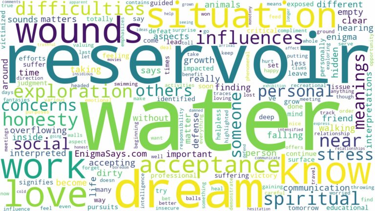 dream about water reservoir and related dreams with their meanings in a word cloud