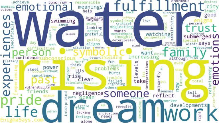 dreaming of water rising and related dreams with their meanings in a word cloud
