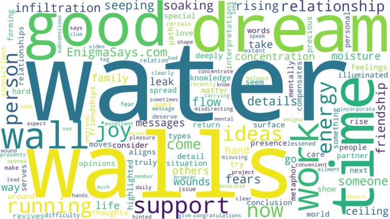 dreaming about water running down walls and related dreams with their meanings in a word cloud