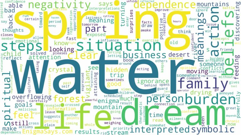 dreaming of water spring and related dreams with their meanings in a word cloud
