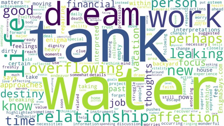 dream about water tank and related dreams with their meanings in a word cloud