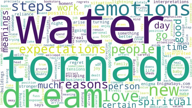 dream about water tornado and related dreams with their meanings in a word cloud