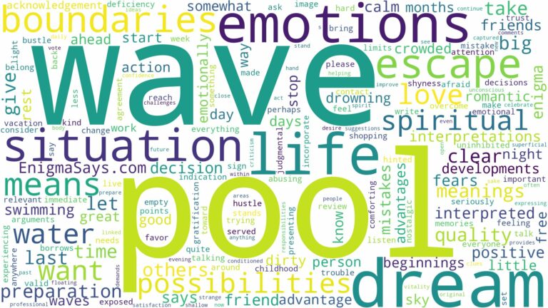 dream about wave pool and related dreams with their meanings in a word cloud