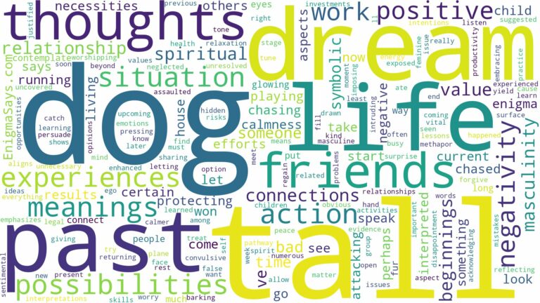dream about a tall dog and related dreams with their meanings in a word cloud