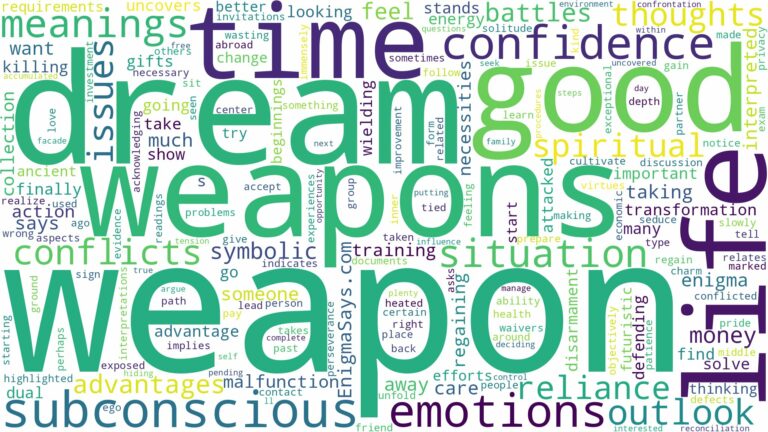 dreams about weapons and related dreams with their meanings in a word cloud