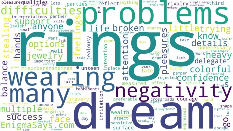 dreaming of wearing many rings and related dreams with their meanings in a word cloud