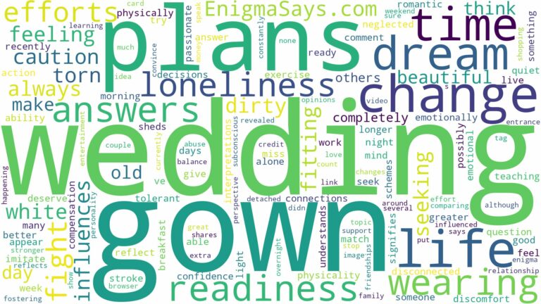 dreaming of wearing wedding gown and related dreams with their meanings in a word cloud