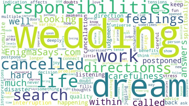 dream of wedding cancelled and related dreams with their meanings in a word cloud