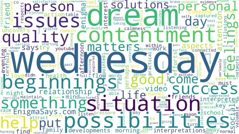 dream about wednesday and related dreams with their meanings in a word cloud